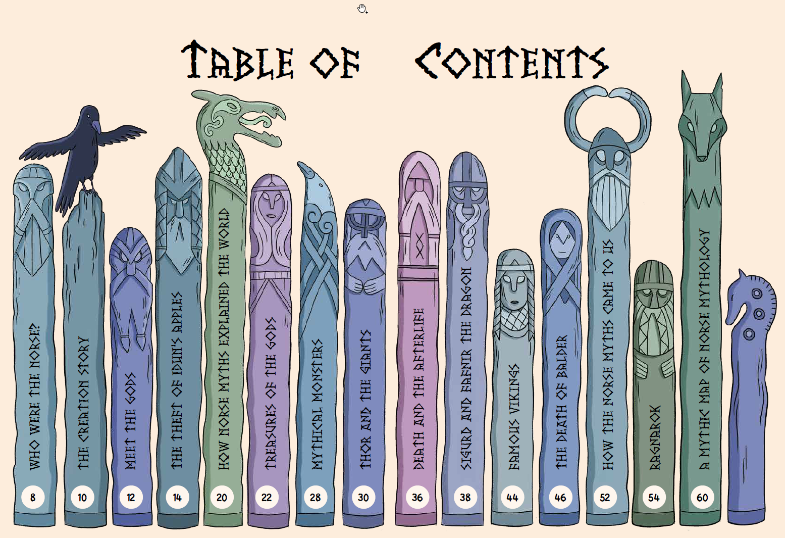 Table of Contents Norse themed