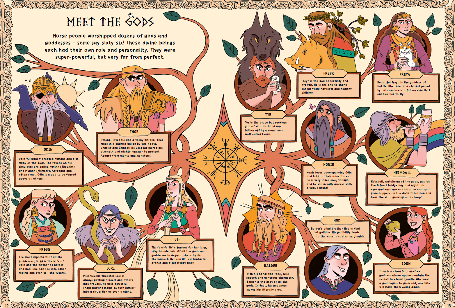 An infographic showing all of the Norse gods and their roles